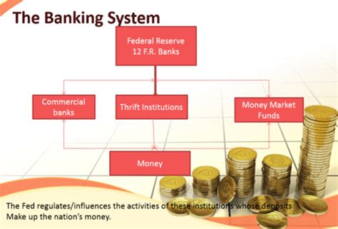 quizlet e banking